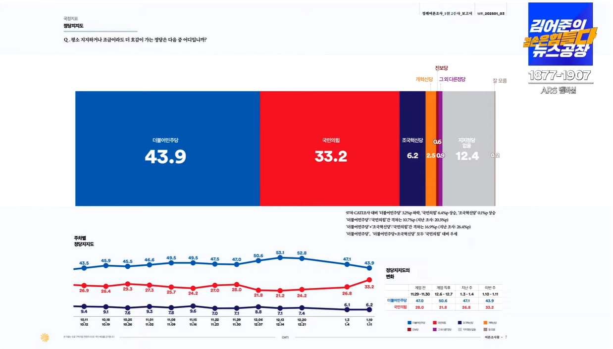 여론조사_꽃_2025_01_13.png